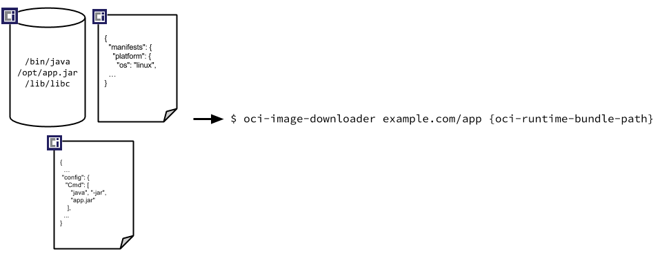 oci_image_downloader